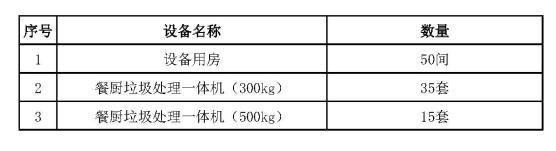 餐廚垃圾處理設(shè)備