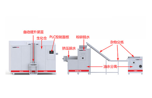 有機(jī)垃圾處理機(jī)